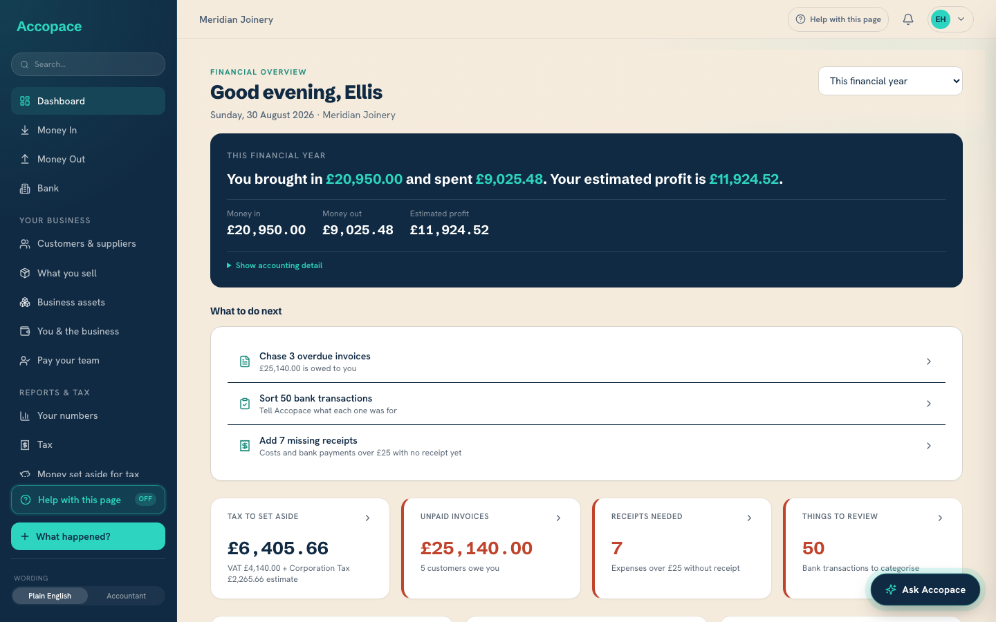The Accopace dashboard for a joinery business, showing money in, money out, estimated profit, and a list of what to do next.